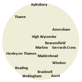 area covered